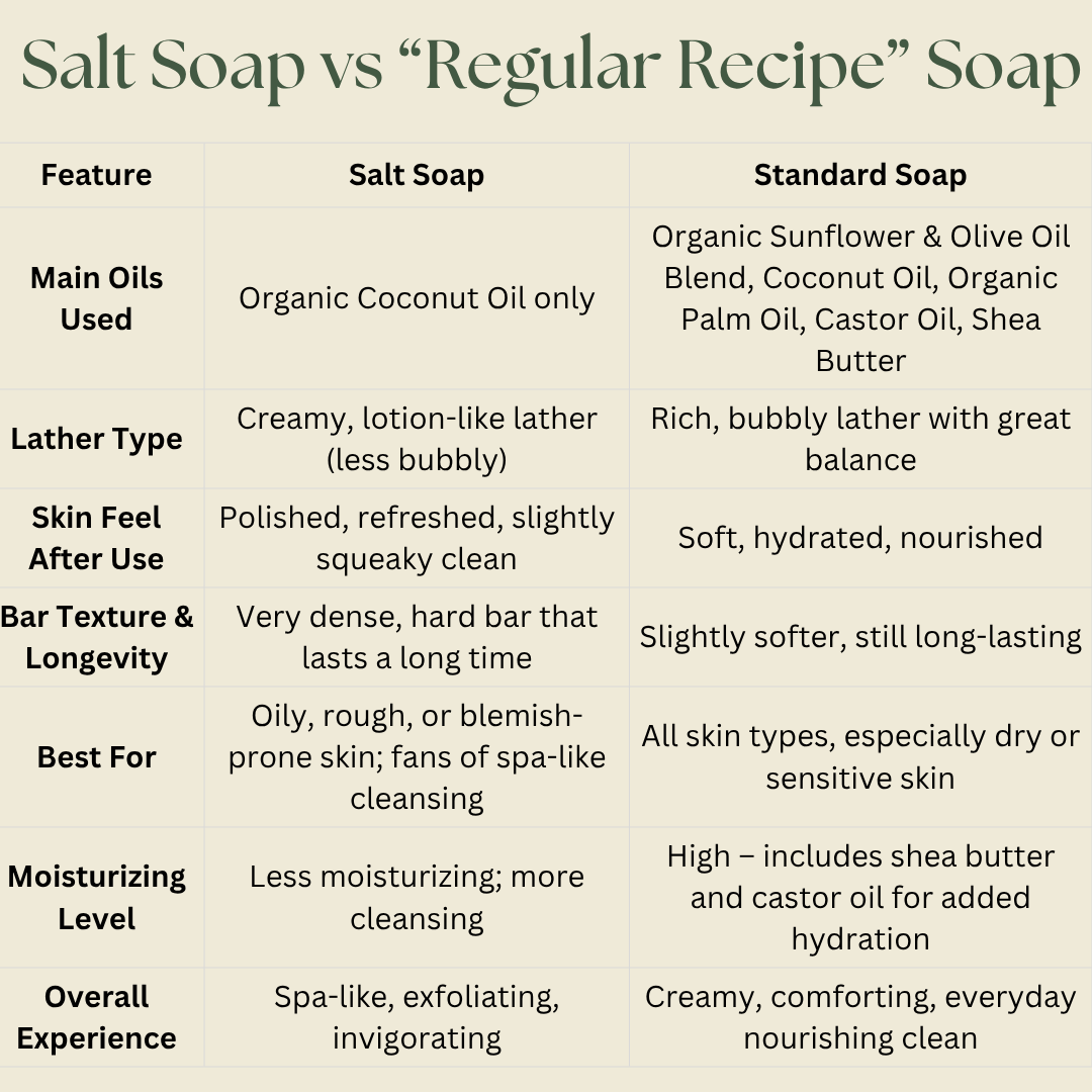 Storm Handmade Natural Salt Soap Bar, 5 oz-Bar Soap-Perfectly Natural Soap