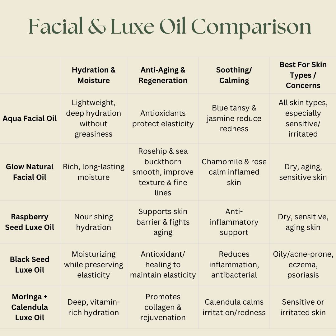 Glow Natural Facial Oil, 1oz-Facial Care-Perfectly Natural Soap