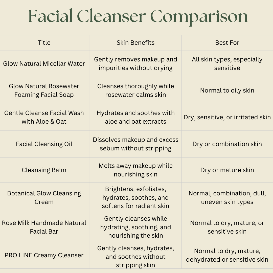Facial Cleansing Oil, 4 oz-Facial Care-Perfectly Natural Soap