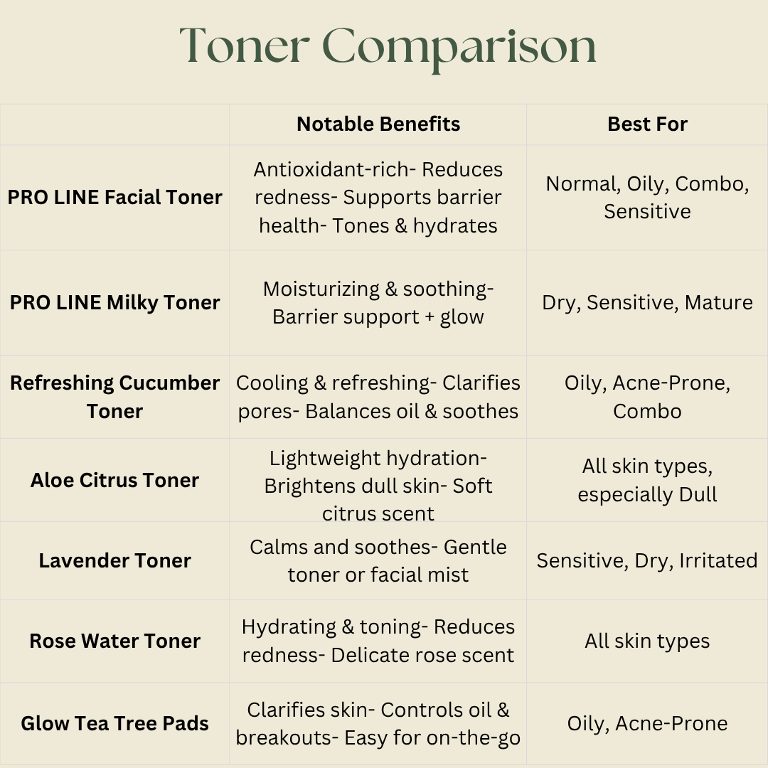 Aloe Citrus Facial Toner 2 oz-Facial Care-Perfectly Natural Soap