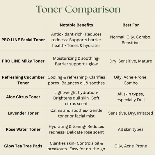 Aloe Citrus Facial Toner 2 oz-Facial Care-Perfectly Natural Soap