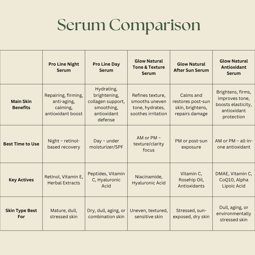 Glow Natural Tone & Texture Facial Serum, 1oz-Facial Care-Perfectly Natural Soap