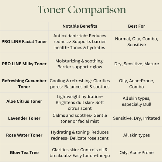 Glow Natural Tea Tree Toner