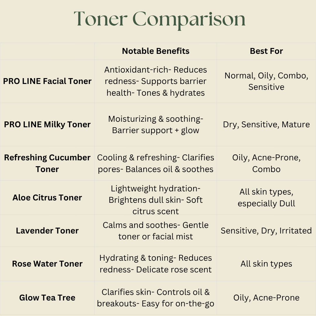 Rose Water Toner